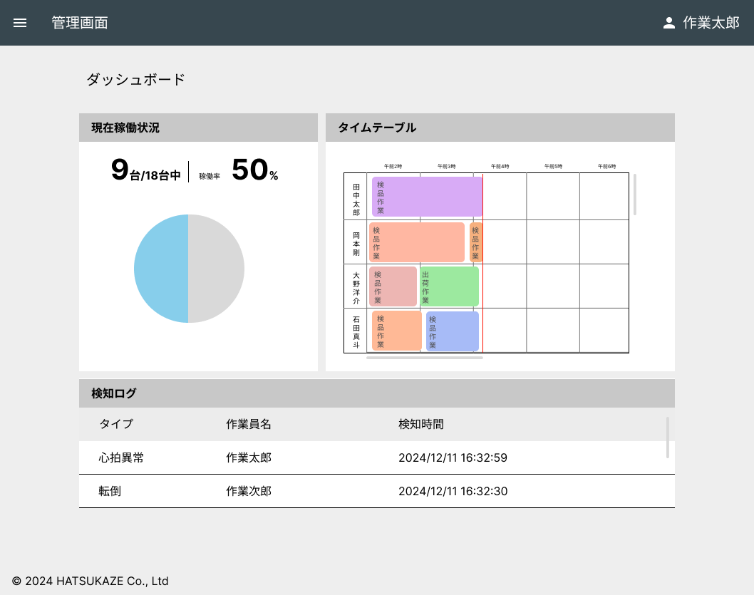 ダッシュボード画面